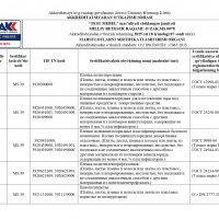 Область аккредитация стр.2