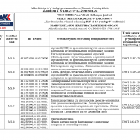 Область аккредитация стр.4