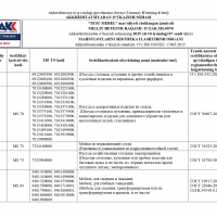 Область аккредитация стр.6