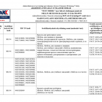 Область аккредитация стр.7